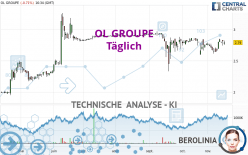 EAGLEFOOTBALLGROUP - Täglich