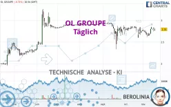 EAGLEFOOTBALLGROUP - Täglich