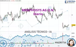 MORPHOSYS AG O.N. - Diario