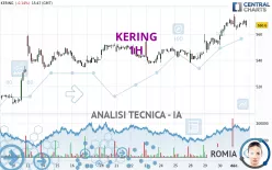 KERING - 1 Std.