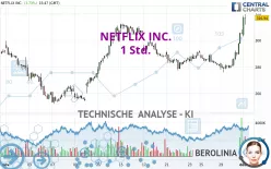 NETFLIX INC. - 1 Std.