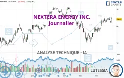 NEXTERA ENERGY INC. - Journalier