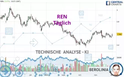 REN - Daily