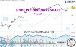 LINDE PLC - 1 uur