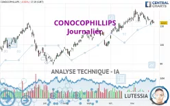 CONOCOPHILLIPS - Journalier