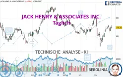 JACK HENRY &amp; ASSOCIATES INC. - Täglich