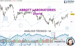 ABBOTT LABORATORIES - Diario