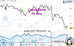 CAIXABANK - 15 min.