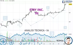 ETSY INC. - 1H