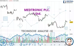 MEDTRONIC PLC. - 1 Std.