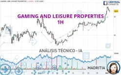 GAMING AND LEISURE PROPERTIES - 1H