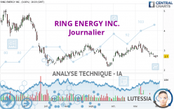 RING ENERGY INC. - Journalier