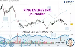 RING ENERGY INC. - Journalier