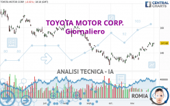 TOYOTA MOTOR CORP. - Giornaliero