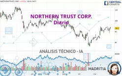 NORTHERN TRUST CORP. - Diario