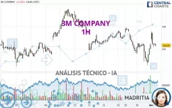 3M COMPANY - 1H