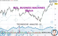 INTL. BUSINESS MACHINES - Täglich