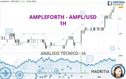 AMPLEFORTH - AMPL/USD - 1H