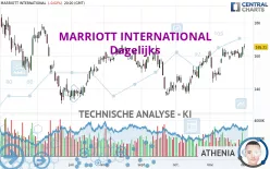 MARRIOTT INTERNATIONAL - Dagelijks