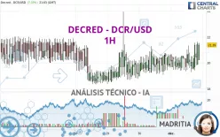 DECRED - DCR/USD - 1H