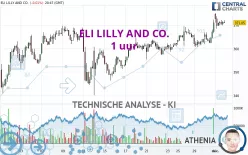 ELI LILLY AND CO. - 1 uur