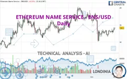 ETHEREUM NAME SERVICE - ENS/USD - Diario