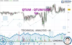 QTUM - QTUM/USD - 1H