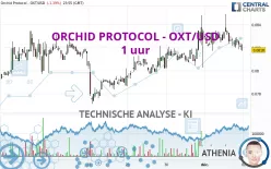 ORCHID PROTOCOL - OXT/USD - 1 uur