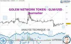 GOLEM - GLM/USD - Journalier