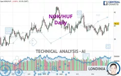 NOK/HUF - Daily