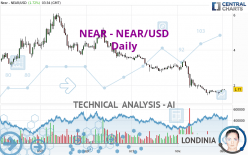 NEAR - NEAR/USD - Diario