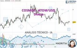 COSMOS - ATOM/USD - Diario