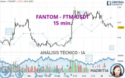 FANTOM - FTM/USDT - 15 min.