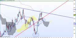 AUD/USD - 4H