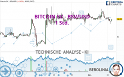 BITCOIN SV - BSV/USD - 1H