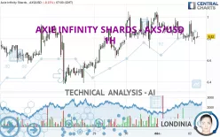 AXIE INFINITY SHARDS - AXS/USD - 1H