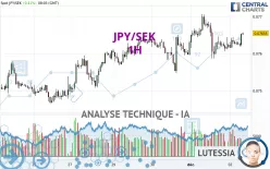 JPY/SEK - 1H