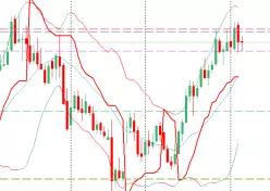 EUR/GBP - Daily