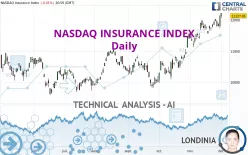 NASDAQ INSURANCE INDEX - Daily