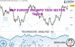 S&amp;P EUROPE 350 INFO TECH SECTOR - Dagelijks