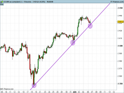 S&P500 INDEX - 4H