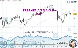 FREENET AG NA O.N. - 1H