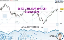 ESTX UTIL EUR (PRICE) - Giornaliero