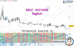 AELF - ELF/USD - Täglich