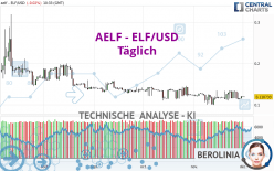 AELF - ELF/USD - Diario