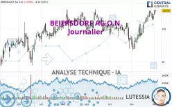 BEIERSDORF AG O.N. - Journalier