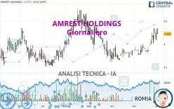 AMREST HOLDINGS - Giornaliero