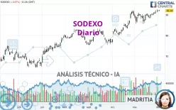 SODEXO - Diario