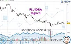 FLUIDRA - Täglich