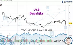 UCB - Dagelijks